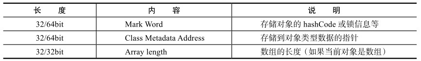 Java对象头的长度