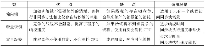  锁的优缺点的对比