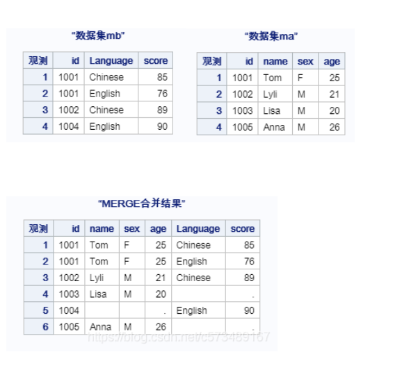 结果集示例